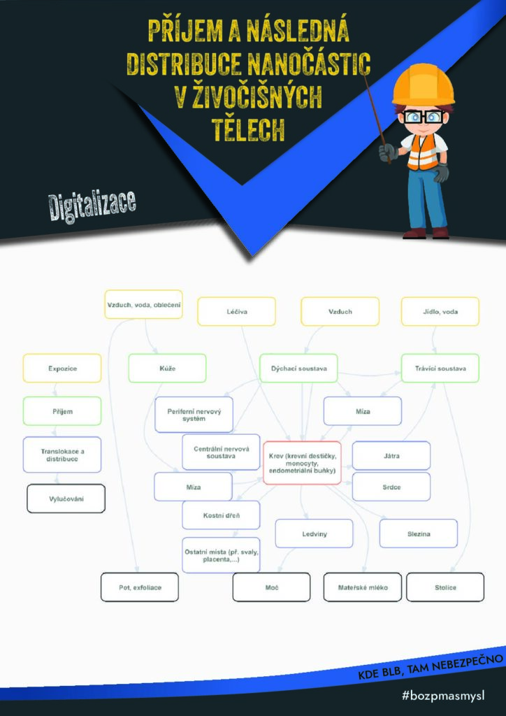 thumbnail of Nano-infografika1