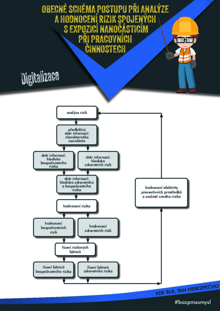 thumbnail of Nano-infografika2