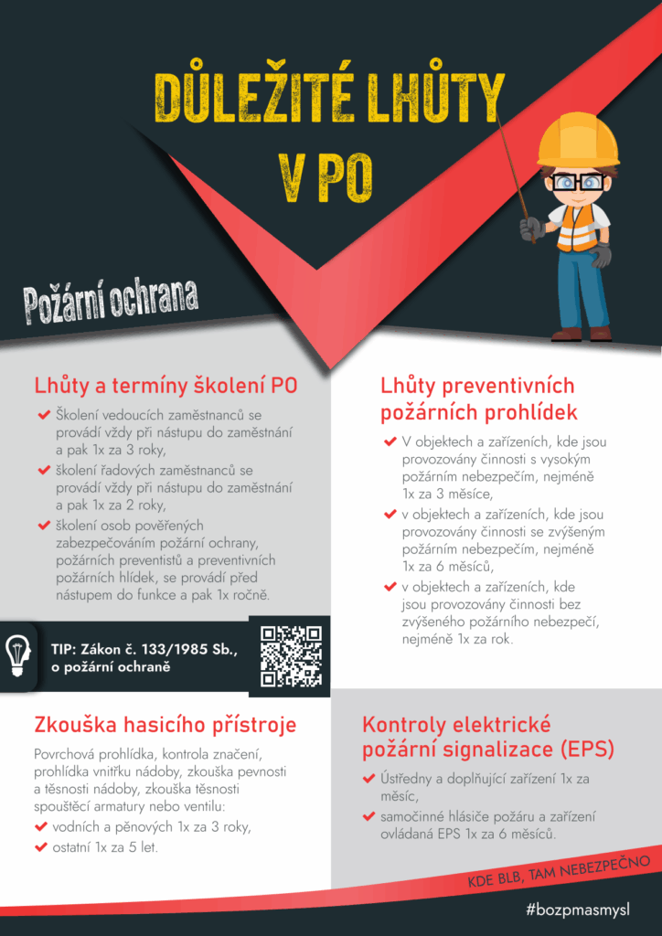 Důležité lhůty v požární  ochraně