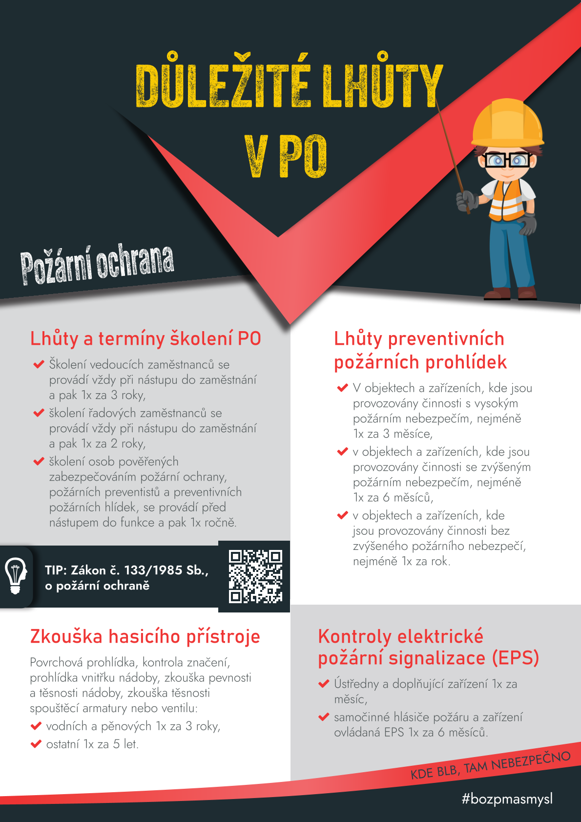 Důležité lhůty v požární ochraně