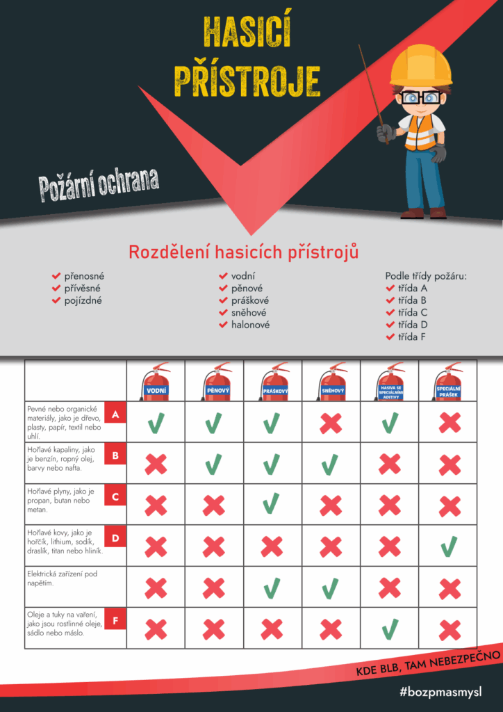 Hasicí přístroje