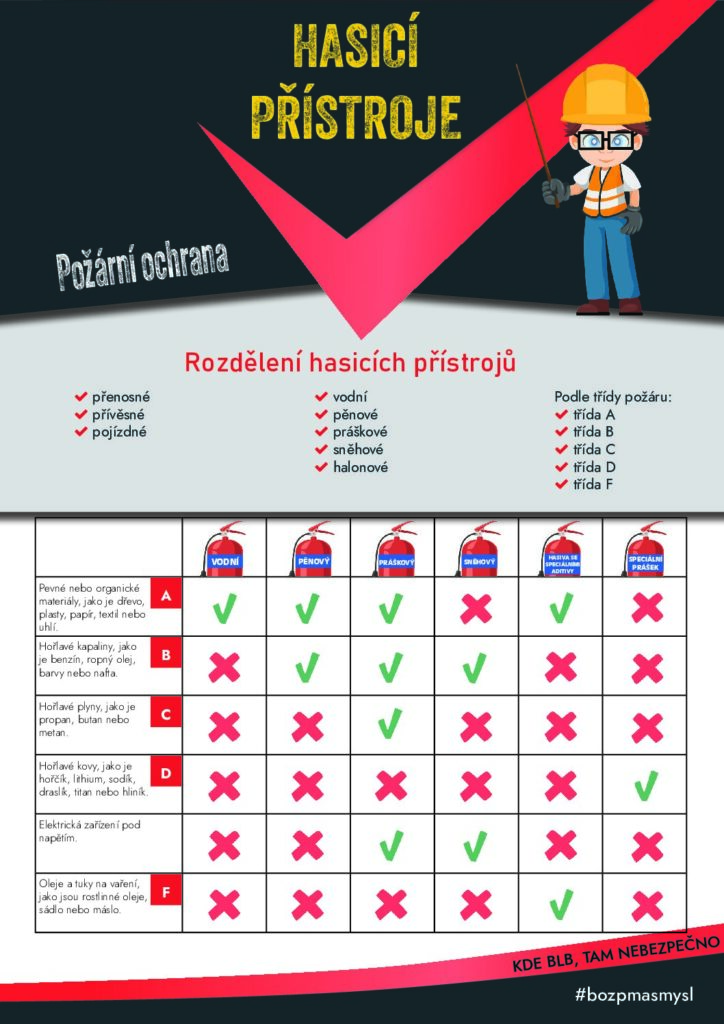 thumbnail of typy-hasicich-pristroju