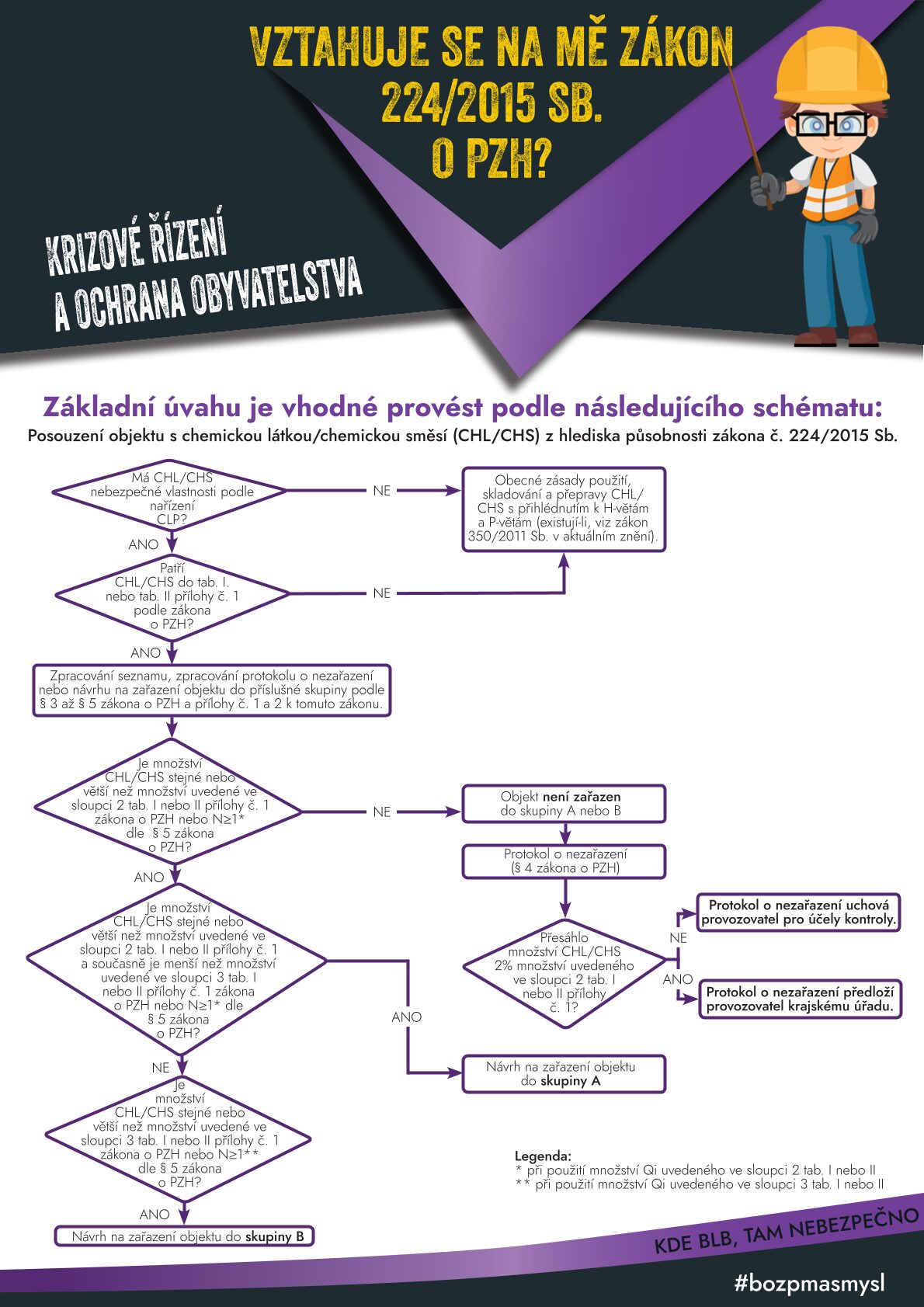 Zákon 224/2015 Sb. o PZH?