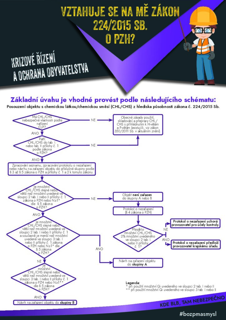 thumbnail of Vztahuje se na mě zákon 224/2015 Sb. o PZH?