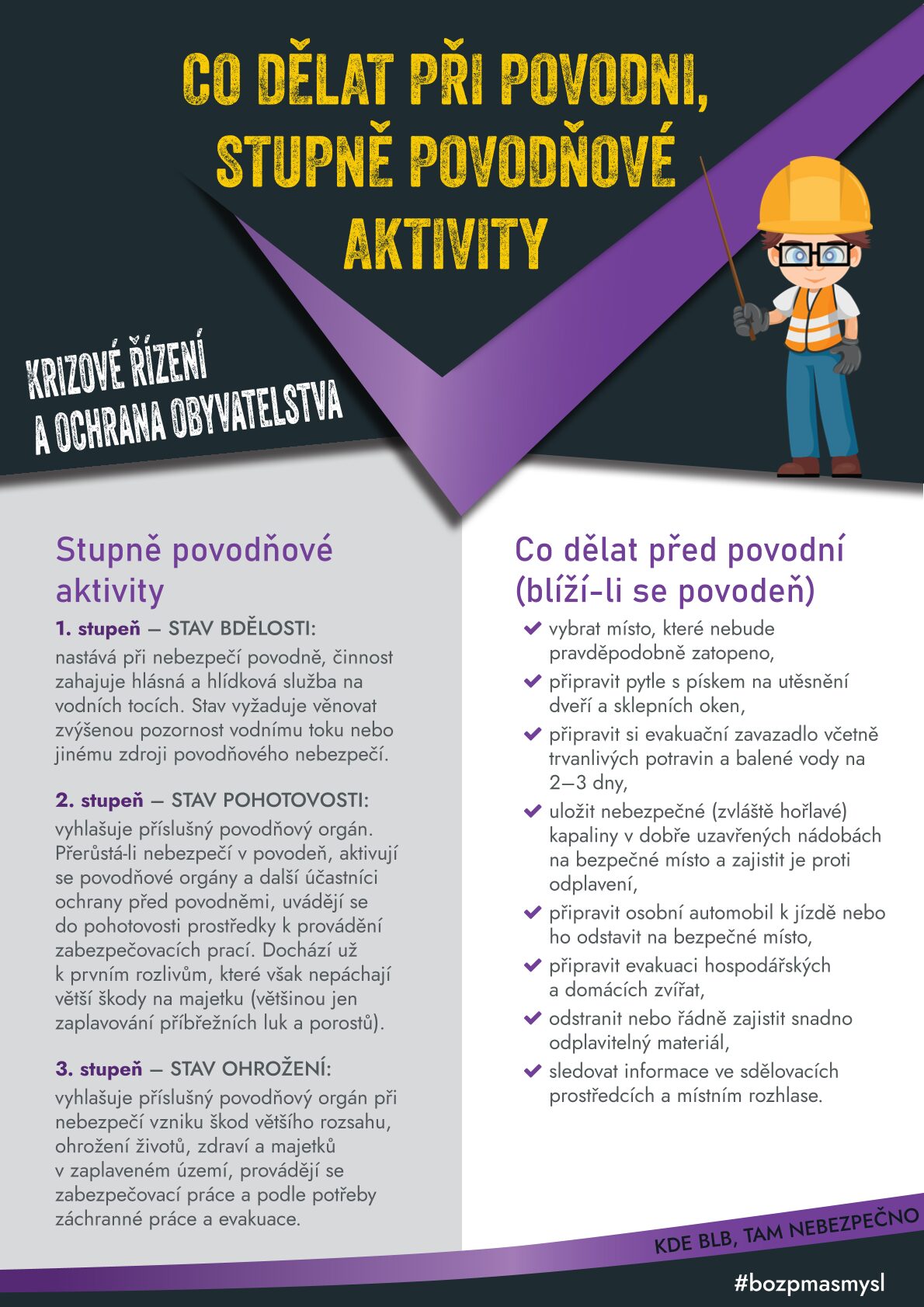 Co dělat při povodni