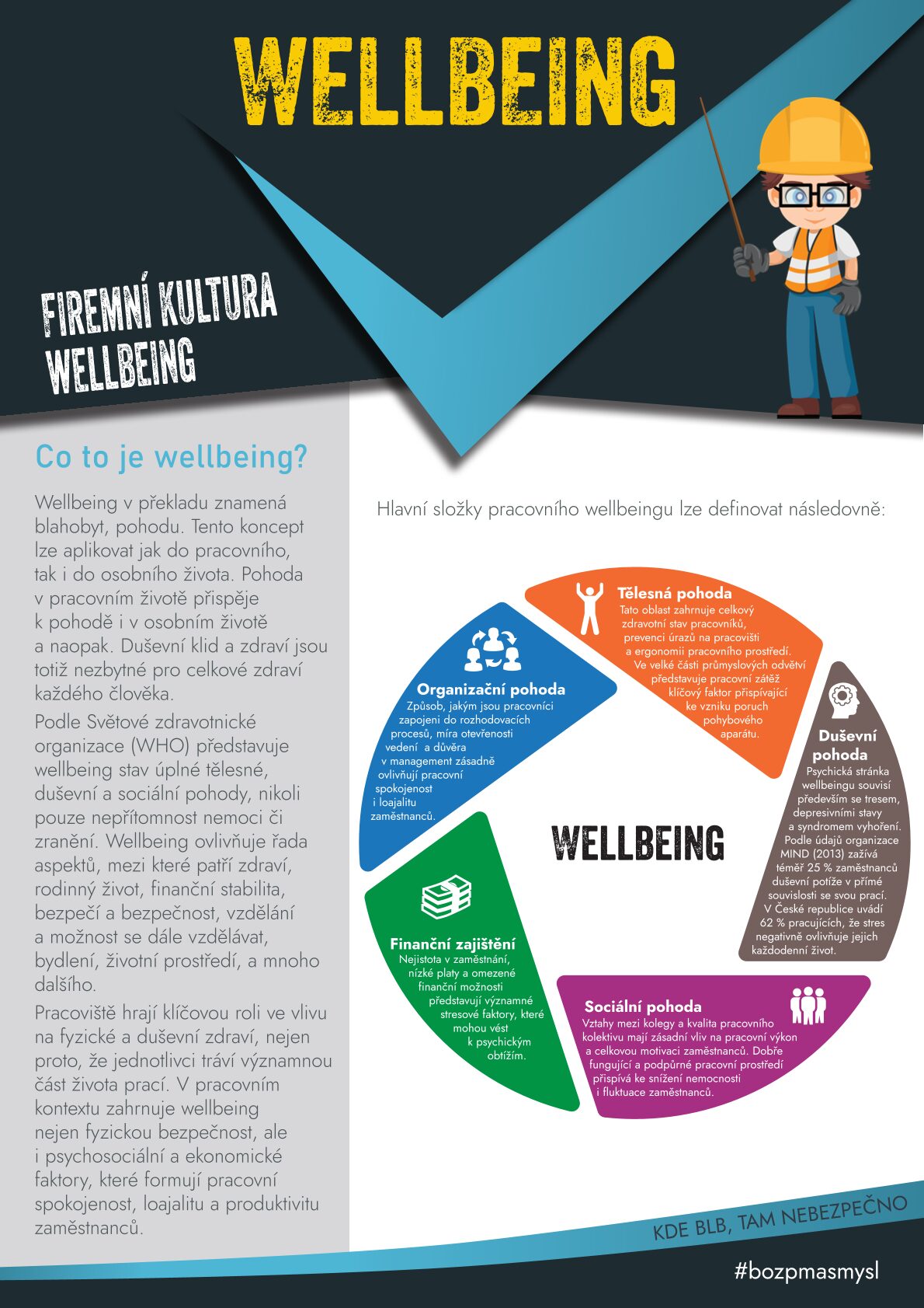 Wellbeing
